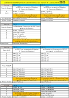 CDC-F1 et 2 - Phase Finale